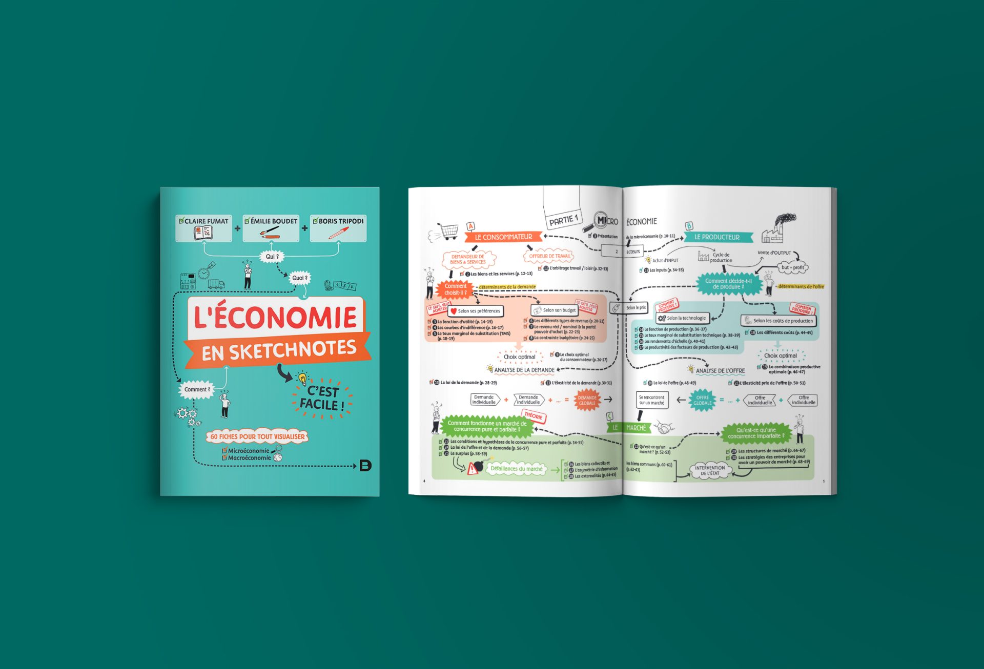 L&rsquo;économie en sketchnote