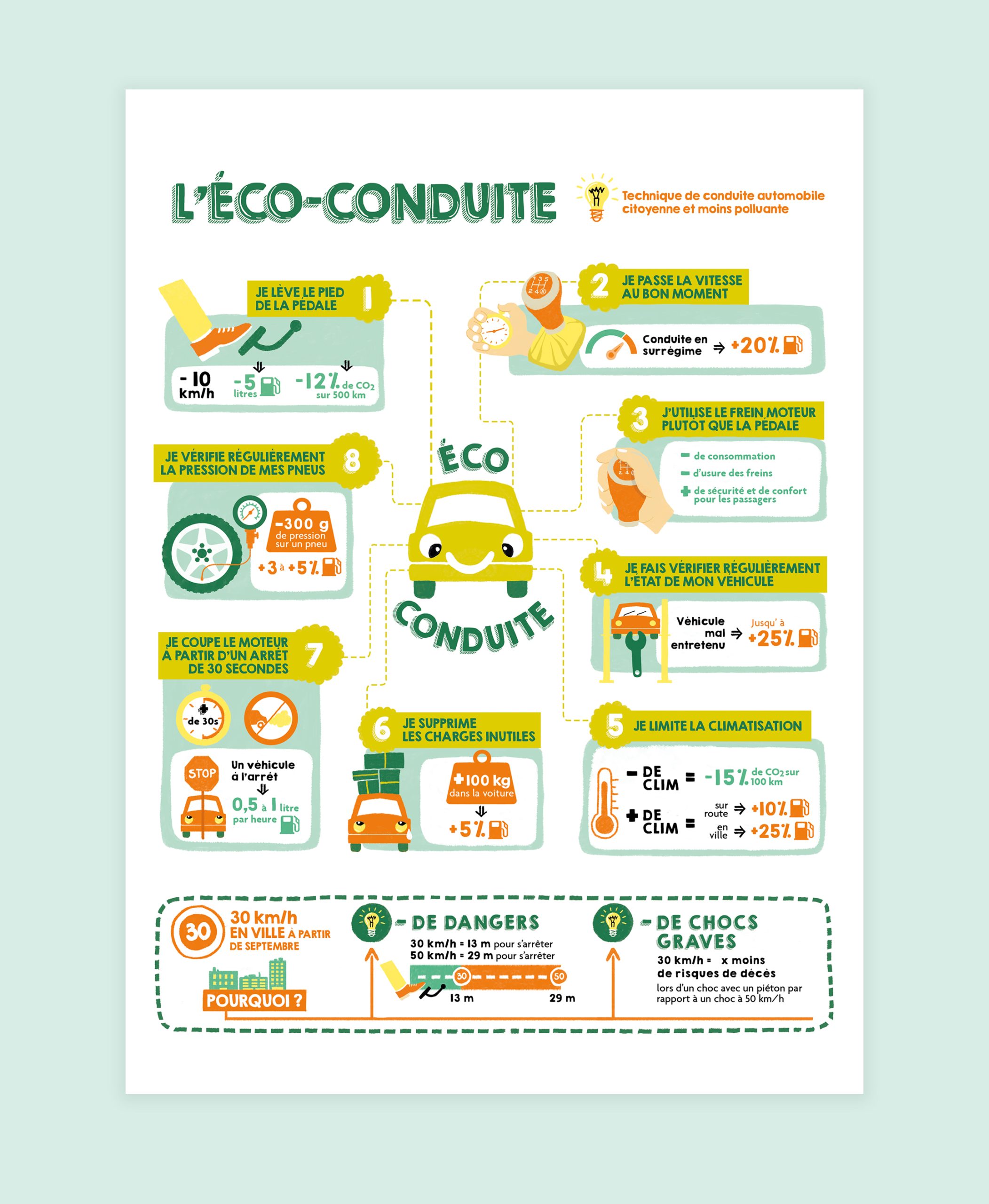 eco-conduite-poitier-mag3