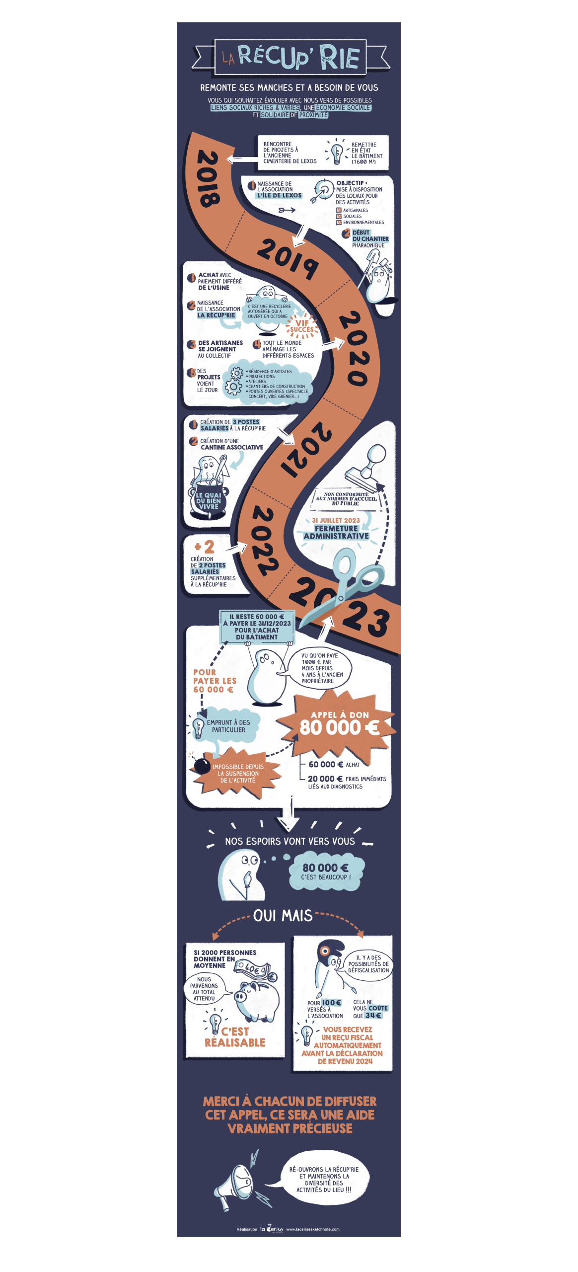 sketchnote-recuprie2